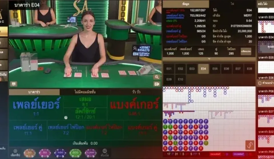 วิธีการเลือกเว็บไซต์บาคาร่า